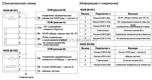 3. Принципиальная электрическая схема Kia optima jf