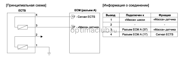 3. Принципиальная электрическая схема Kia optima jf