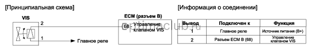 3. Принципиальная электрическая схема Kia optima jf