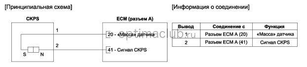 3. Принципиальная электрическая схема Kia optima jf