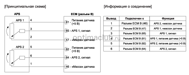 3. Принципиальная электрическая схема Kia optima jf