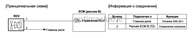 3. Принципиальная электрическая схема Kia optima jf