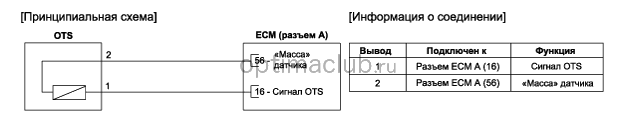 3. Принципиальная электрическая схема Kia optima jf