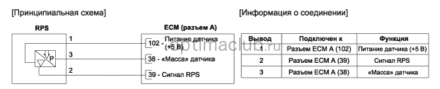 3. Принципиальная электрическая схема Kia optima jf