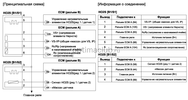 3. Принципиальная электрическая схема Kia optima jf