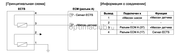 3. Принципиальная электрическая схема Kia optima jf