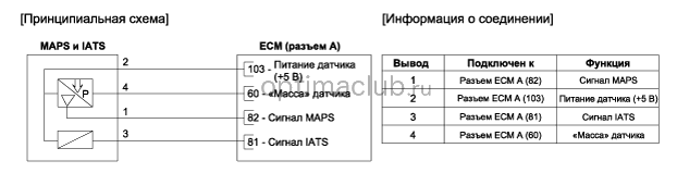 3. Принципиальная электрическая схема Kia optima jf