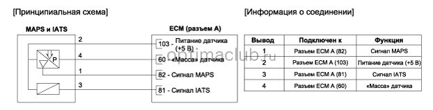 3. Принципиальная электрическая схема Kia optima jf