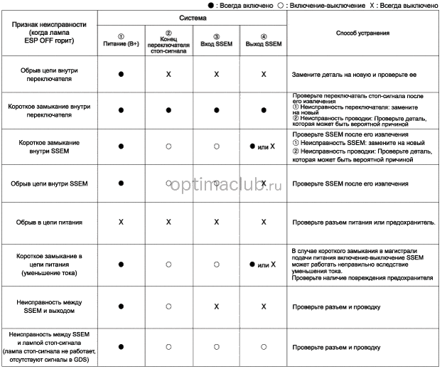 3. Устранение неполадок Kia optima jf