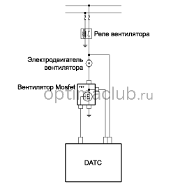 4. Полевой транзистор (DATC). Проверка технического состояния Kia optima jf