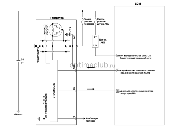 4. Принципиальная электрическая схема Kia optima jf