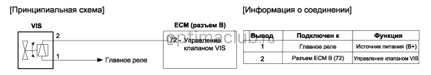 4. Принципиальная электрическая схема Kia optima jf