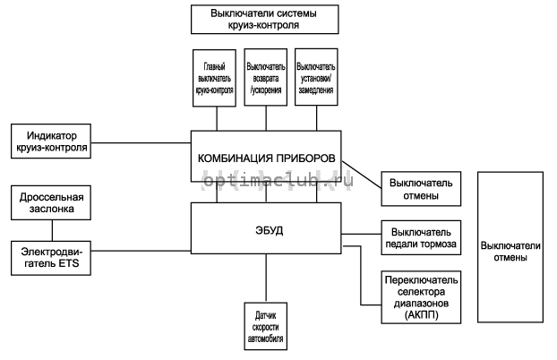 1. Блок-схема системы Kia Optima TF