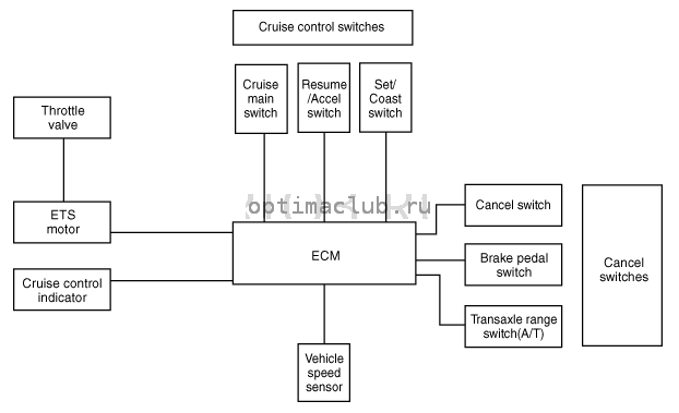 1. Блок-схема системы Kia Optima TF