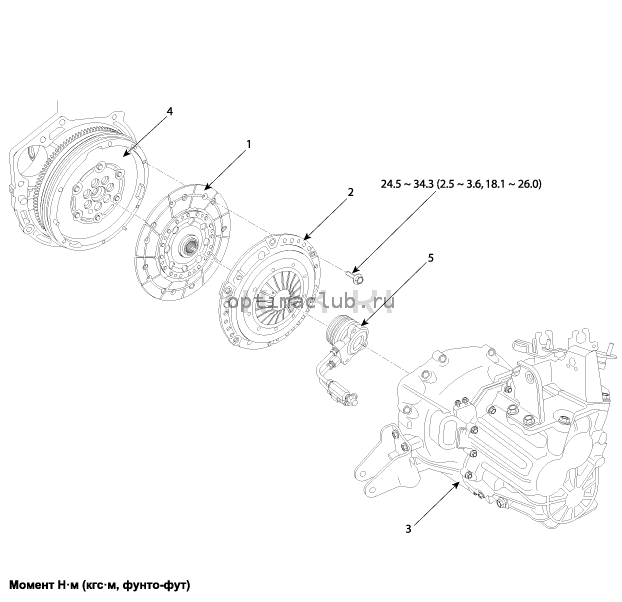 1. Компоненты и их расположение Kia Optima TF