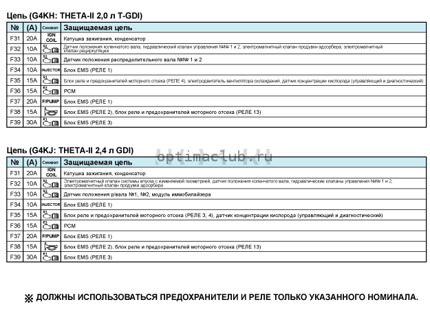 1. Компоненты и их расположение Kia Optima TF