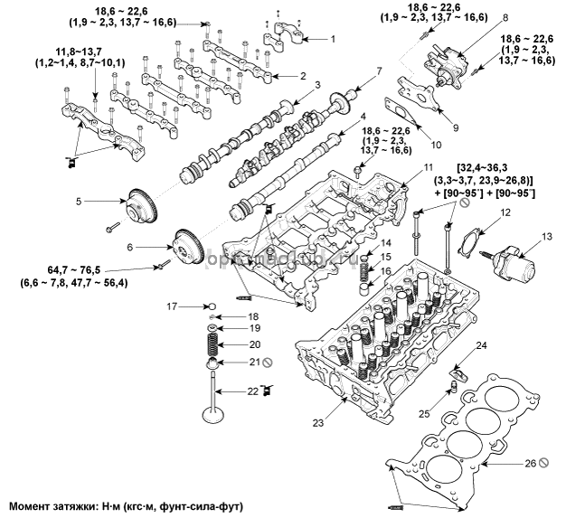 1. Компоненты и их расположение Kia Optima TF