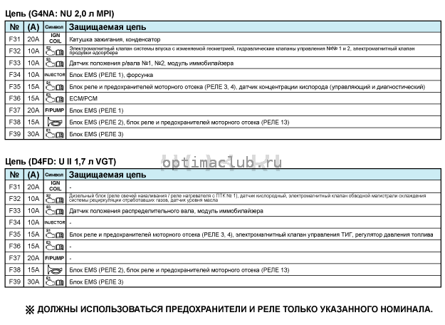 1. Компоненты и их расположение Kia Optima TF