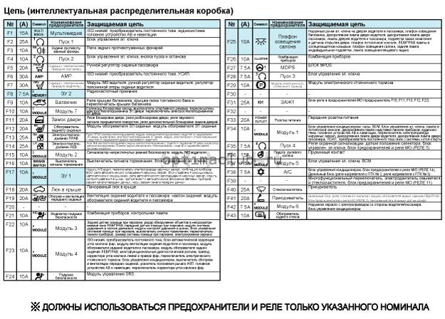 1. Компоненты и их расположение Kia Optima TF