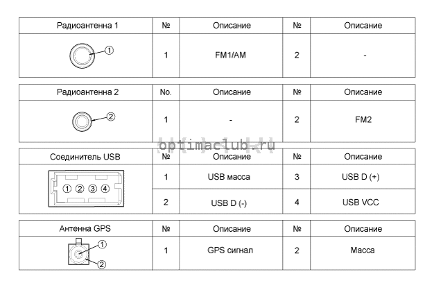 1. Компоненты и их расположение Kia Optima TF