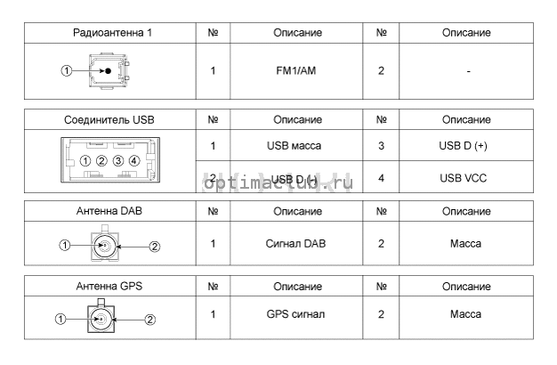 1. Компоненты и их расположение Kia Optima TF