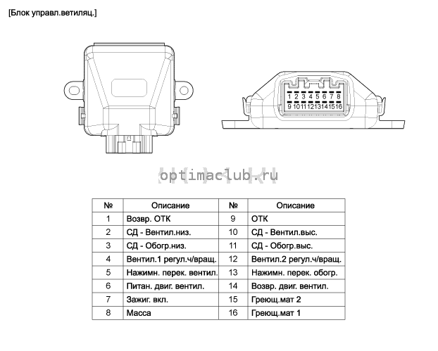 1. Компоненты и их расположение Kia Optima TF