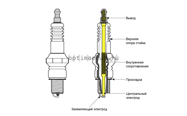 1. Описание и работа Kia Optima TF