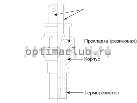 1. Описание и работа Kia Optima TF