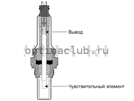 1. Описание и работа Kia Optima TF