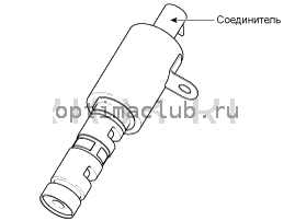 1. Описание и работа Kia Optima TF