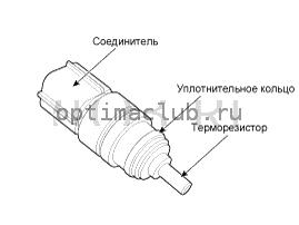 1. Описание и работа Kia Optima TF