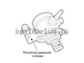 1. Описание и работа Kia Optima TF