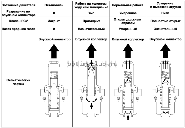 1. Принцип действия Kia Optima TF