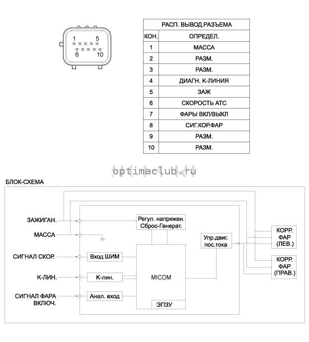 1. Принципиальная электрическая схема Kia Optima TF