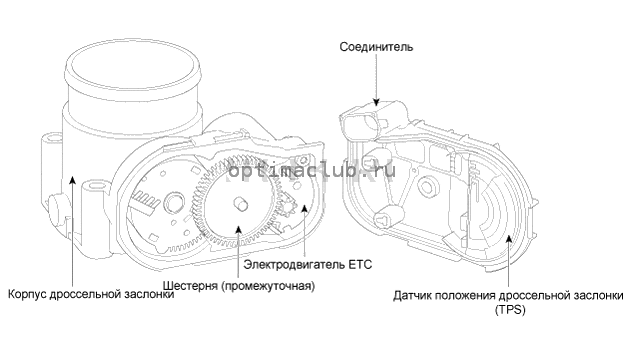 1. Принципиальная схема Kia Optima TF