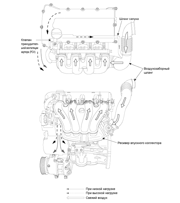 1. Принципиальная схема Kia Optima TF