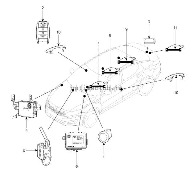 1. Расположение компонентов Kia Optima TF