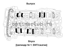 1. Ремонтные процедуры Kia Optima TF