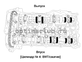 1. Ремонтные процедуры Kia Optima TF