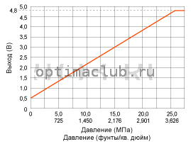 2. Технические характеристики Kia Optima TF