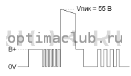 1. Входной/выходной сигнал клемм эбуд Kia Optima TF