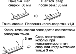 1. Замена панелей кузова, Замечания по сварке кузова Kia Optima TF