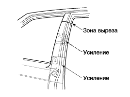 1. Замена панелей кузова, Замечания по сварке кузова Kia Optima TF