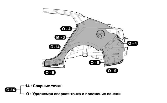 1. Замена панелей кузова, Замечания по сварке кузова Kia Optima TF