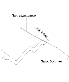 13. Размеры боковой части кузова. Компоненты и их расположение Kia Optima TF