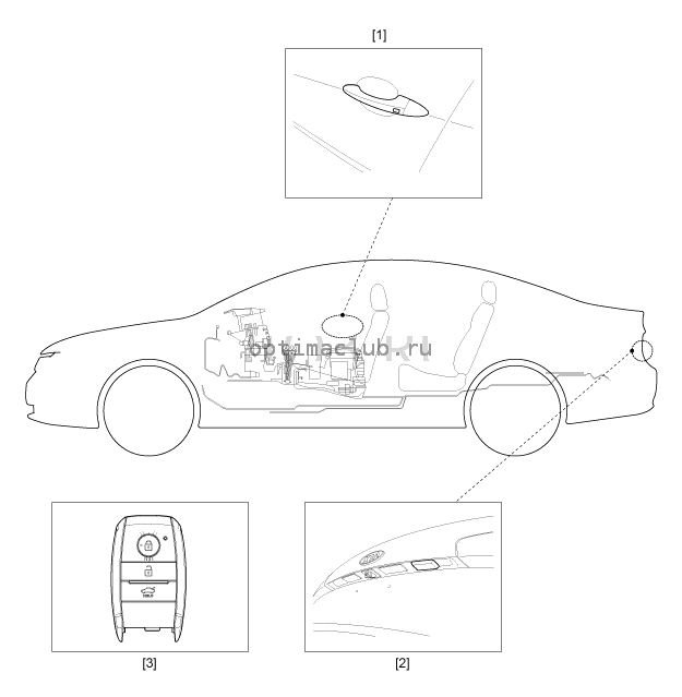 2. Компоненты и их расположение Kia Optima TF