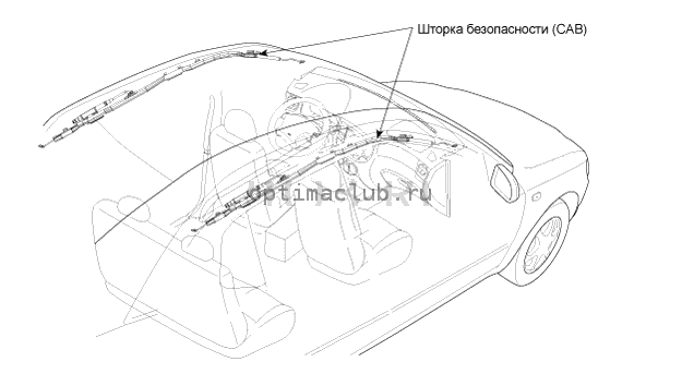 2. Компоненты и их расположение Kia Optima TF