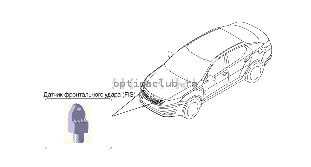 2. Компоненты и их расположение Kia Optima TF