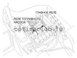 2. Местоположение компонентов Kia Optima TF