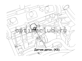 2. Местоположение компонентов Kia Optima TF